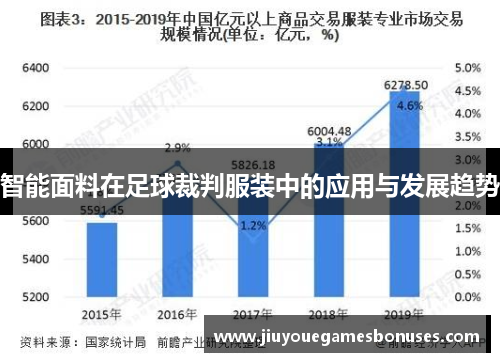 智能面料在足球裁判服装中的应用与发展趋势